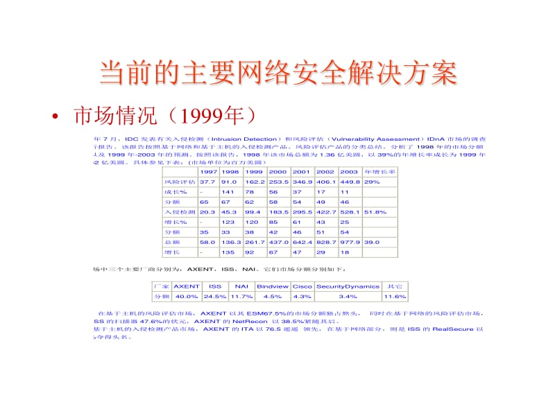 系統(tǒng)安全部內(nèi)部培訓(xùn) 網(wǎng)絡(luò)安全軟件實戰(zhàn)指南（預(yù)覽版）